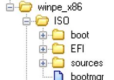 Alles, was Sie wissen müssen, um eine bootfähige Windows PE-Festplatte zu erstellen