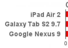 Galaxy tab s2 9 tableta
