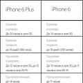 Betriebsdauer bzw. wie lange lädt ein iPhone?