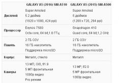 Comparison of Samsung Galaxy A5 (2016) and Galaxy A5 (2015)